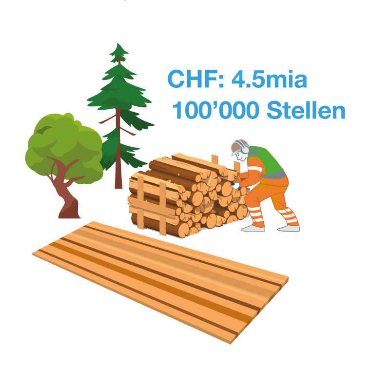 la fillière du bois comporte 100'000 emplois en Suisse